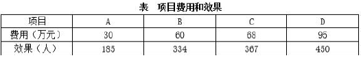 现代咨询方法与实务,章节练习,现代咨询方法与实务模拟