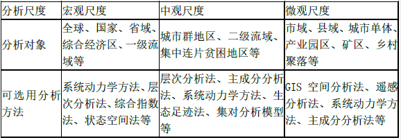 现代咨询方法与实务,章节练习,现代咨询方法与实务模拟