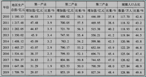 现代咨询方法与实务,章节练习,现代咨询方法与实务模拟