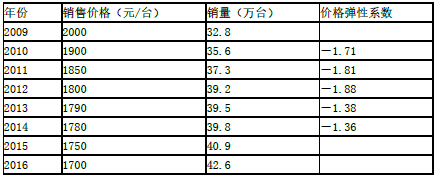 现代咨询方法与实务,章节练习,现代咨询方法与实务黑钻