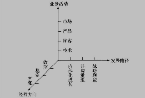 现代咨询方法与实务,章节练习,现代咨询方法与实务模拟