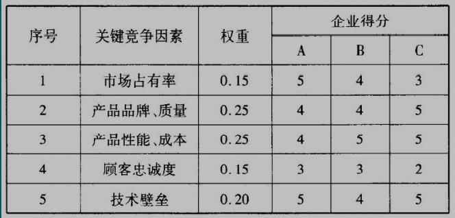 现代咨询方法与实务,章节练习,现代咨询方法与实务模拟