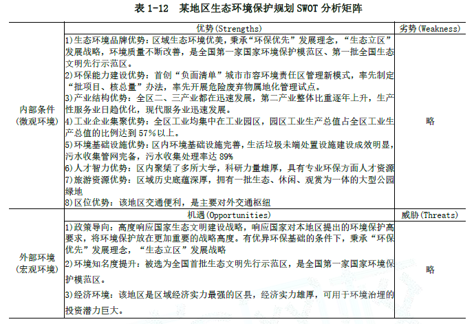 现代咨询方法与实务,章节练习,基础复习