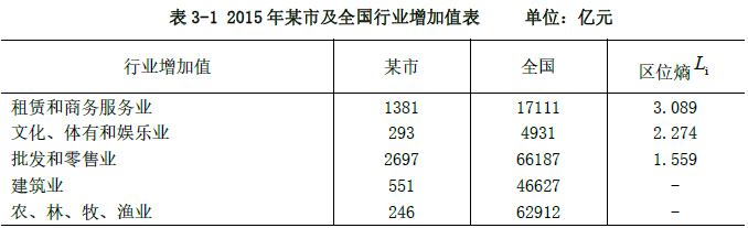 现代咨询方法与实务,章节练习,基础复习