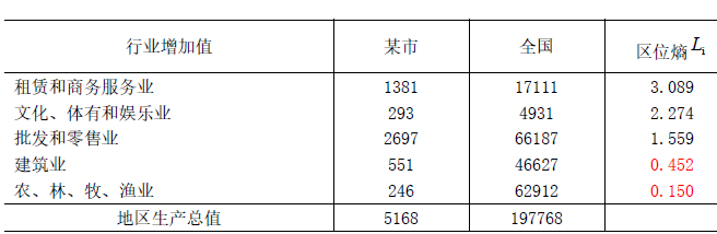 现代咨询方法与实务,章节练习,基础复习