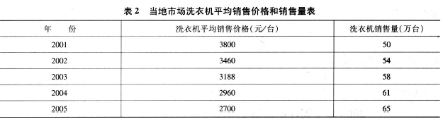 现代咨询方法与实务,章节练习,基础复习