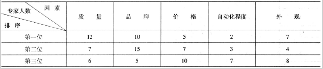现代咨询方法与实务,章节练习,基础复习