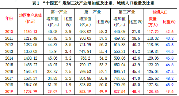 现代咨询方法与实务,章节练习,基础复习