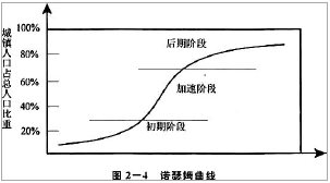 现代咨询方法与实务,章节练习,基础复习