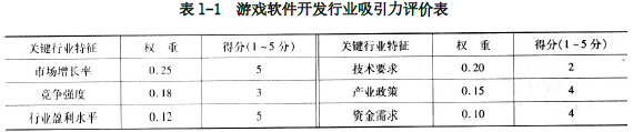 现代咨询方法与实务,章节练习,基础复习