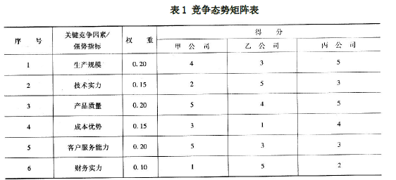 现代咨询方法与实务,章节练习,基础复习