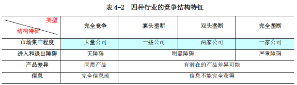 现代咨询方法与实务,章节练习,基础复习