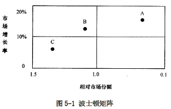 现代咨询方法与实务,章节练习,基础复习