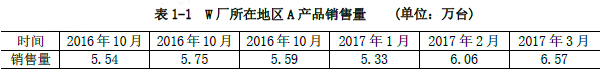 现代咨询方法与实务,章节练习,基础复习