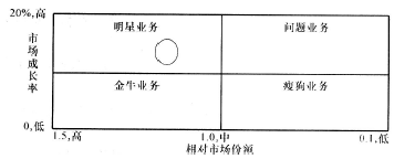 现代咨询方法与实务,章节练习,基础复习