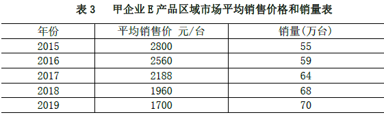 现代咨询方法与实务,章节练习,基础复习