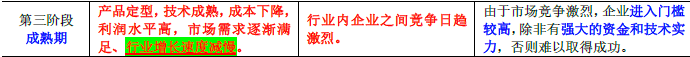 现代咨询方法与实务,章节练习,基础复习