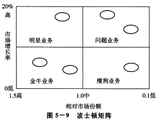 现代咨询方法与实务,章节练习,基础复习