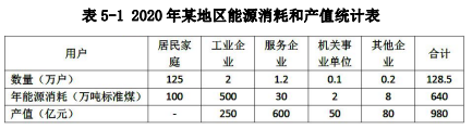 现代咨询方法与实务,章节练习,基础复习