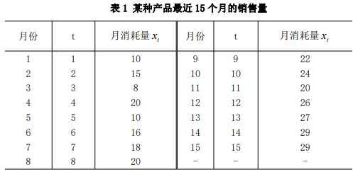 现代咨询方法与实务,章节练习,基础复习