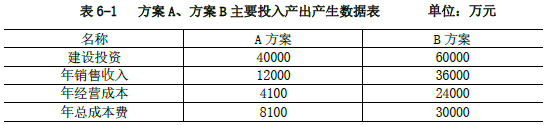 现代咨询方法与实务,章节练习,基础复习