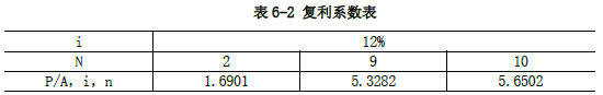 现代咨询方法与实务,章节练习,基础复习