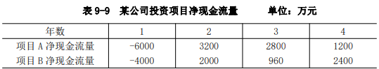 现代咨询方法与实务,章节练习,基础复习