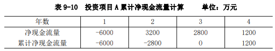 现代咨询方法与实务,章节练习,基础复习