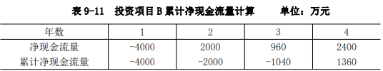 现代咨询方法与实务,章节练习,基础复习