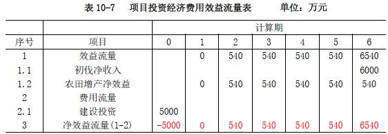 现代咨询方法与实务,章节练习,基础复习
