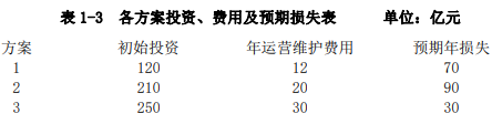 现代咨询方法与实务,章节练习,基础复习