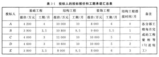 现代咨询方法与实务,历年真题,2010年咨询工程师《现代咨询方法与实务》真题