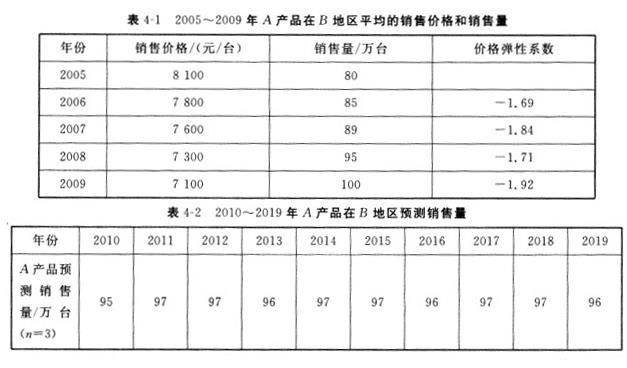 现代咨询方法与实务,历年真题,2010年咨询工程师《现代咨询方法与实务》真题