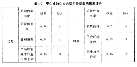 现代咨询方法与实务,历年真题,2010年咨询工程师《现代咨询方法与实务》真题