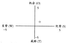 现代咨询方法与实务,历年真题,2010年咨询工程师《现代咨询方法与实务》真题