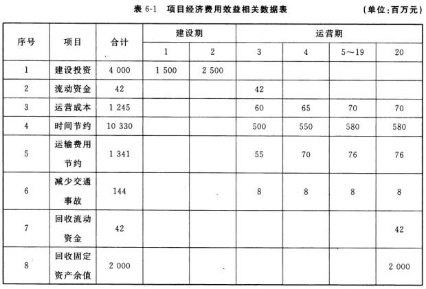 现代咨询方法与实务,历年真题,2010年咨询工程师《现代咨询方法与实务》真题