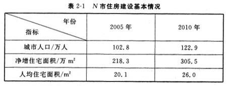 现代咨询方法与实务,历年真题,2011年咨询工程师《现代咨询方法与实务》真题