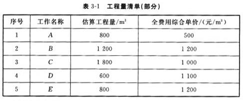 现代咨询方法与实务,历年真题,2011年咨询工程师《现代咨询方法与实务》真题