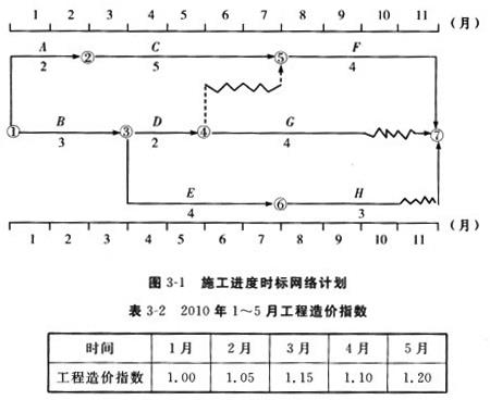 现代咨询方法与实务,历年真题,2011年咨询工程师《现代咨询方法与实务》真题