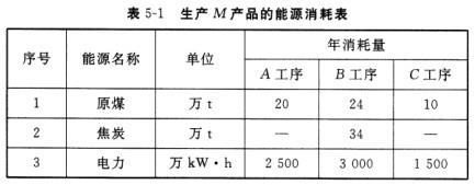 现代咨询方法与实务,历年真题,2011年咨询工程师《现代咨询方法与实务》真题