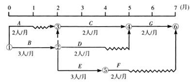 现代咨询方法与实务,历年真题,2012年咨询工程师《现代咨询方法与实务》真题