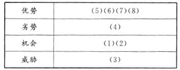 现代咨询方法与实务,历年真题,2013年咨询工程师《现代咨询方法与实务》真题