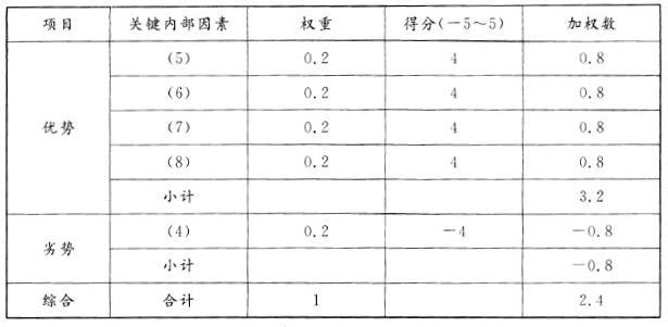 现代咨询方法与实务,历年真题,2013年咨询工程师《现代咨询方法与实务》真题