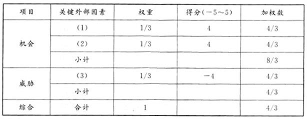 现代咨询方法与实务,历年真题,2013年咨询工程师《现代咨询方法与实务》真题