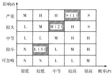 现代咨询方法与实务,历年真题,2013年咨询工程师《现代咨询方法与实务》真题