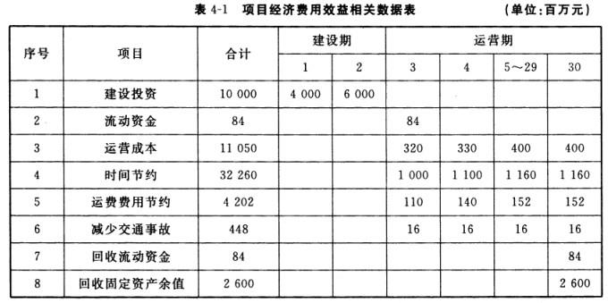 现代咨询方法与实务,历年真题,2014年咨询工程师《现代咨询方法与实务》真题