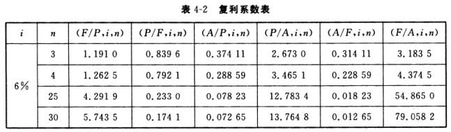 现代咨询方法与实务,历年真题,2014年咨询工程师《现代咨询方法与实务》真题