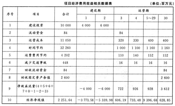 现代咨询方法与实务,历年真题,2014年咨询工程师《现代咨询方法与实务》真题