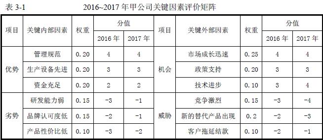 现代咨询方法与实务,历年真题,2016年咨询工程师《现代咨询方法与实务》真题