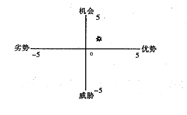 现代咨询方法与实务,历年真题,2016年咨询工程师《现代咨询方法与实务》真题